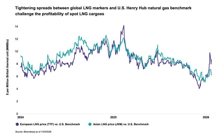 Squeezed on both sides and facing oversupply concerns