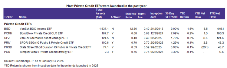 Opportunities for Investors