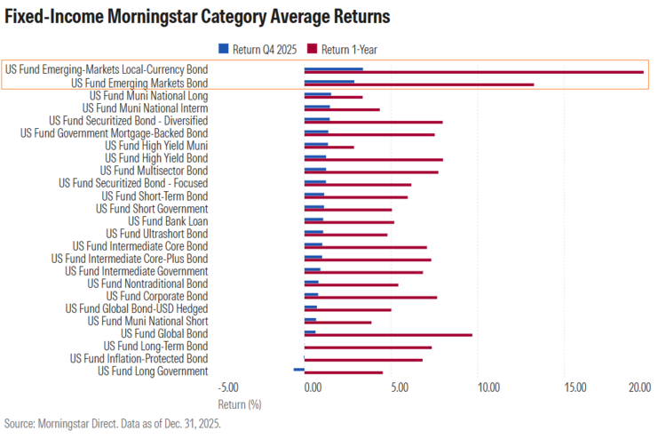 Morningstar-EM-Fund-Returns-in-2025