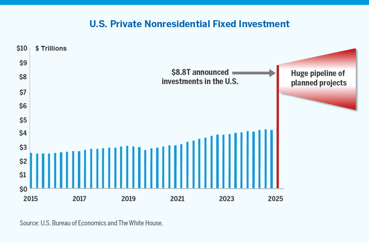 The above chart shows how announced