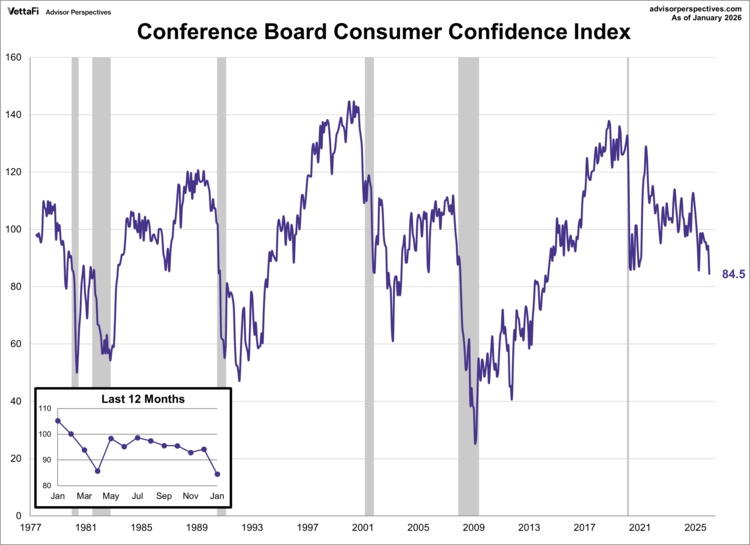 conference board consumer confidence index