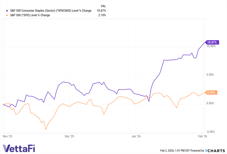 ^SPXCNSS data by YCharts