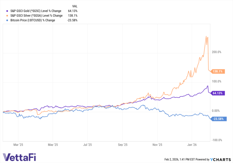 ^SG5C data by YCharts