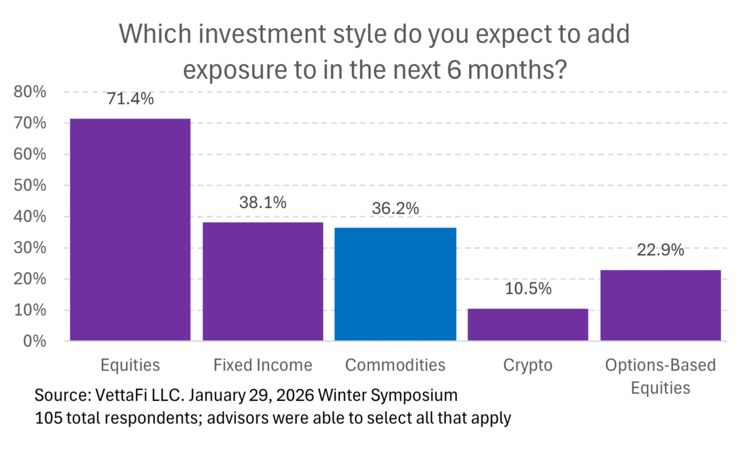 Silver ETFs: Investors often