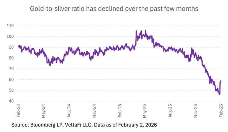 One way investors frame relative