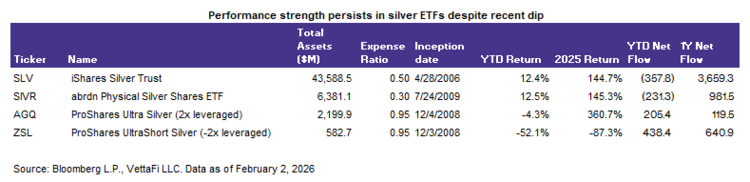 Outside of investing in physical silver