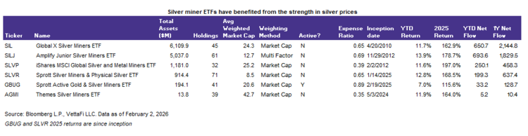 Outside of investing in physical silver