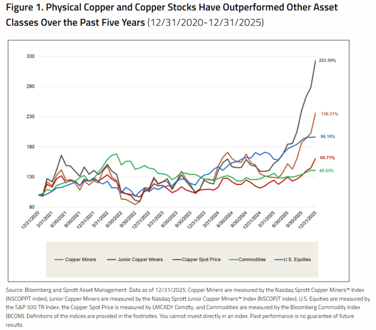 How to Get Copper Exposure
