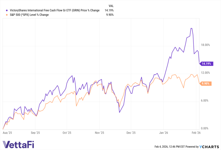 GRIN data by YCharts