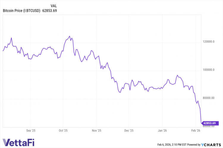 Bitcoin Crash Data