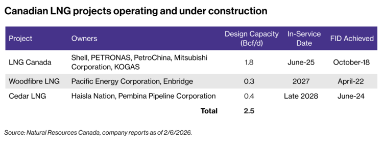 The MPO has set its sights on future
