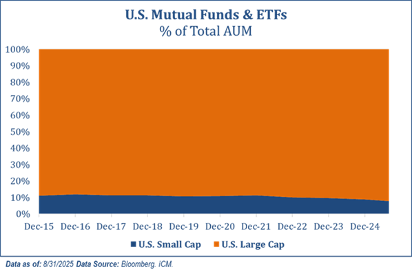 U.S. Mutual Funds & ETFs