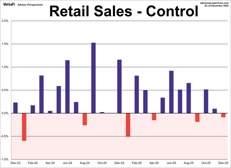 retail sales - control