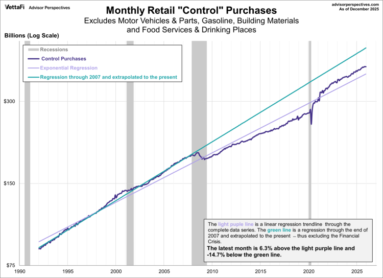 monthly retail "control" purchases