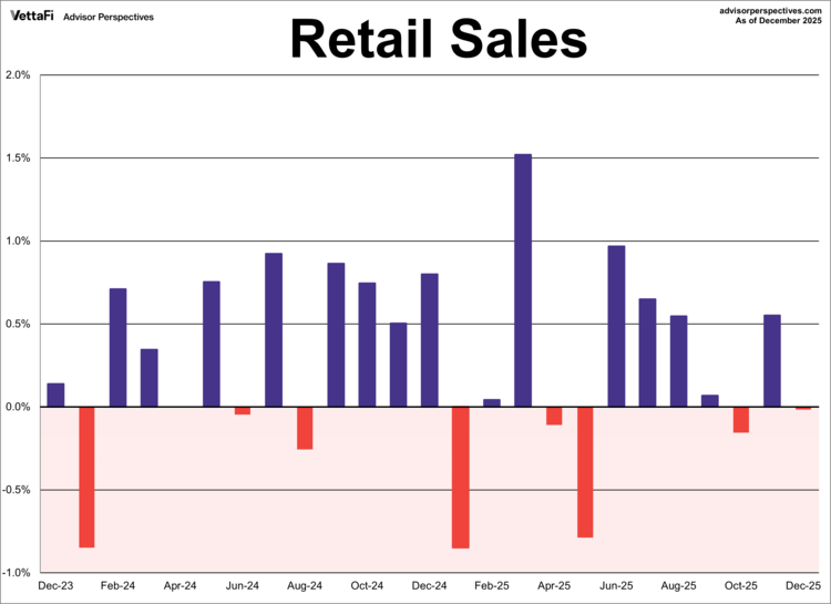 retail sales as of 12/25