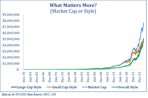 market cap vs style