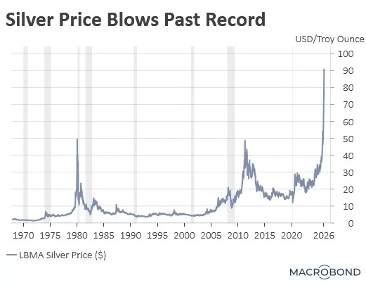silver price past record