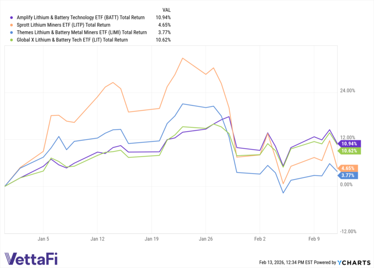BATT_LITP_LIMI_LIT_chart