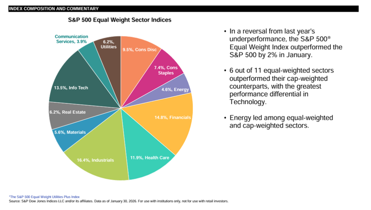 Equal-Weighted-Strategies-in-January