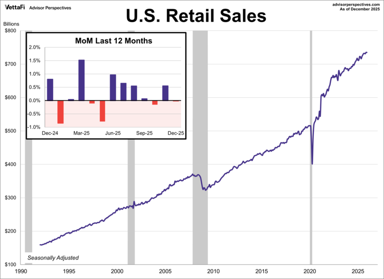 U.S. retail sales