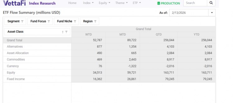 International Markets, Bonds, and Energy