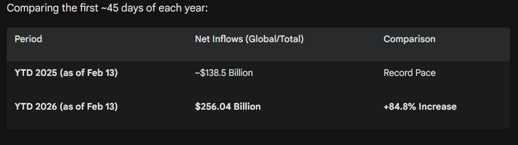 Asset Class Breakdown