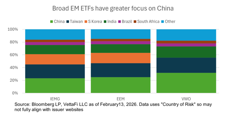 Emerging trends in emerging markets