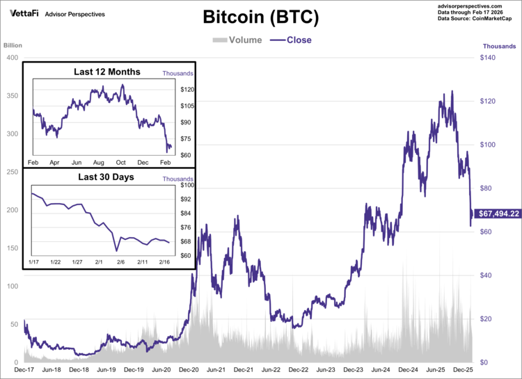 Bitcoin was the world's first cryptocurrency