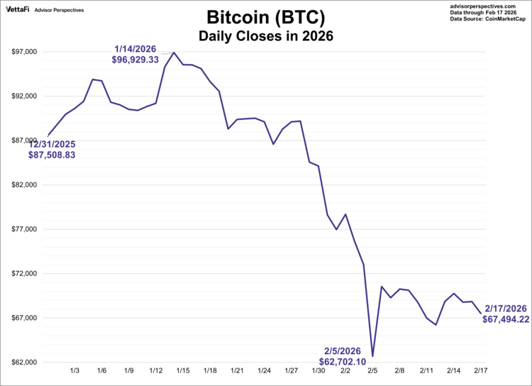 Bitcoin was the world's first cryptocurrency