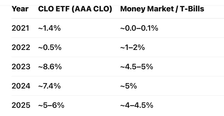 Source: VettaFi, Barron's
