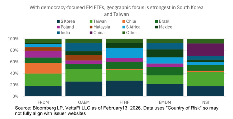 Emerging trends in emerging markets