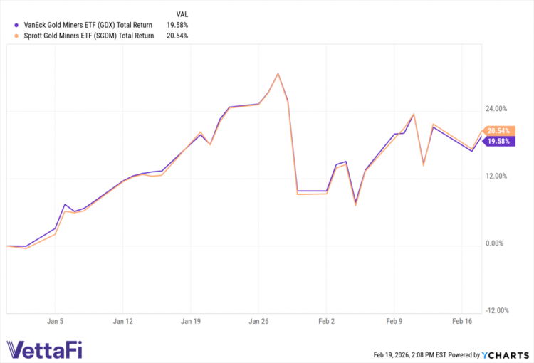 Different Holdings, Different Results