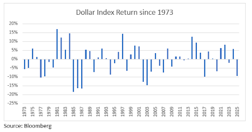Source: Bloomberg