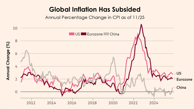 Source: Financial Times