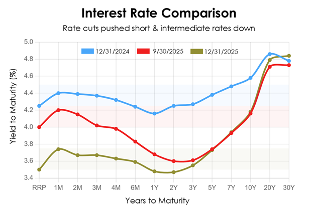 Source: U.S. Department of Treasury