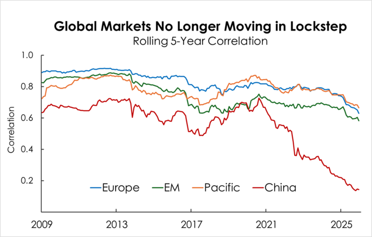 Source: Bloomberg