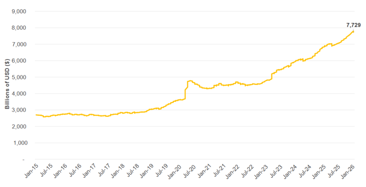 (ICI) Money Market Fund Assets