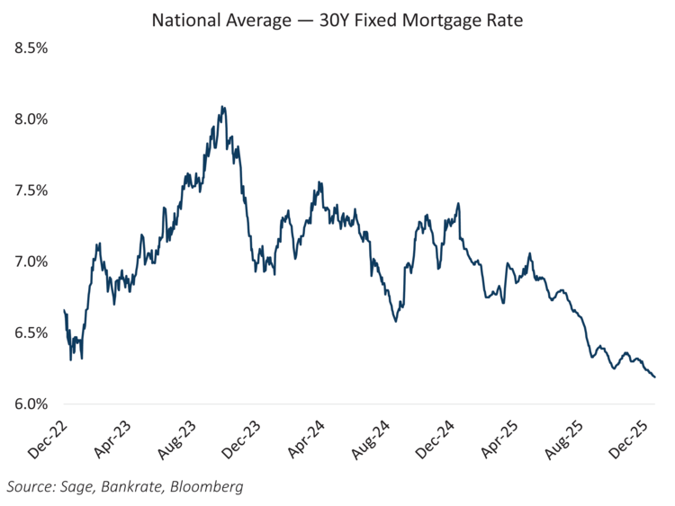 MBS Spread vs. IG Corporate Spread