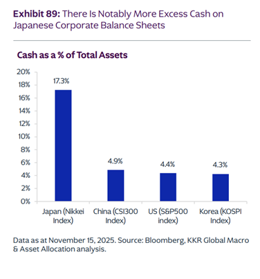 ex 89 there is notably more excess cash