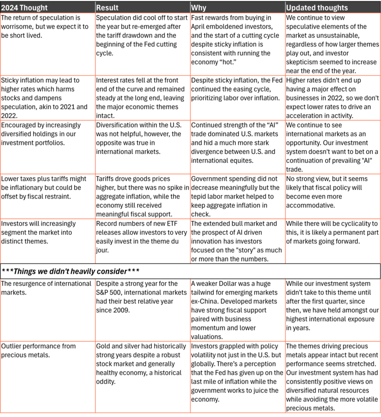 2024 thought result why chart