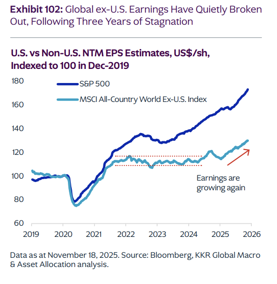 Exhibit 102 global ex-us earnings