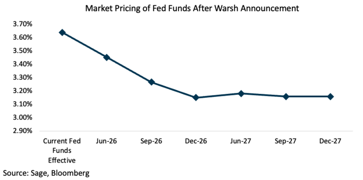Given his experience with the FOMC