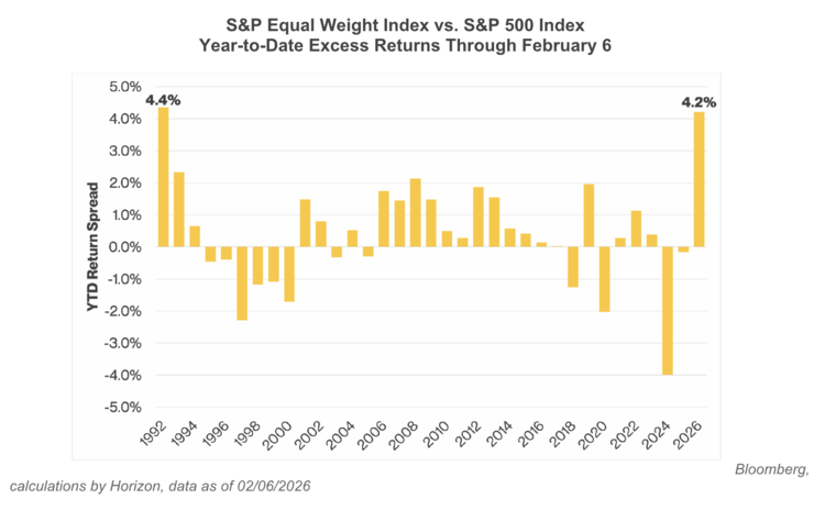 Bottom line: Stock market returns are expanding