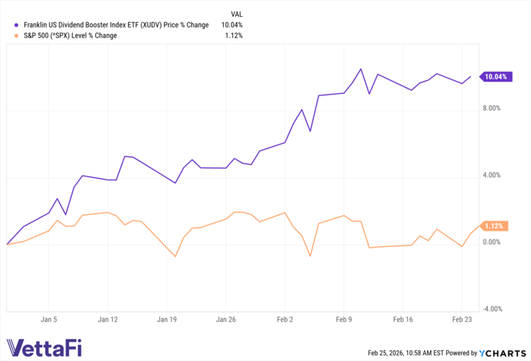 XUDV data by YCharts