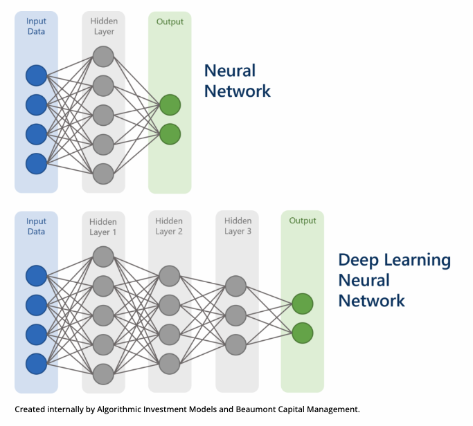Algorithmic Investment Models and Beaumont Capital Management