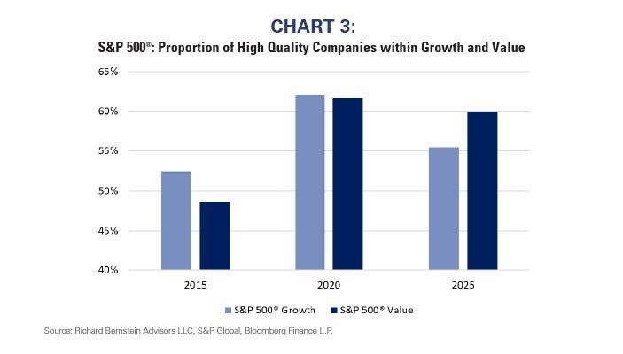 Financial theory says that companies must decide