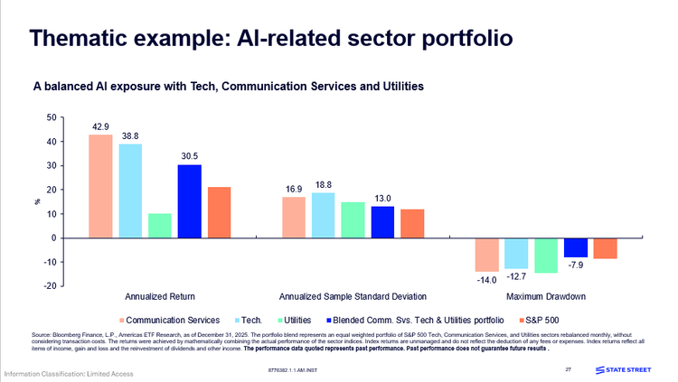 thematic example: AI-related sector portfolio