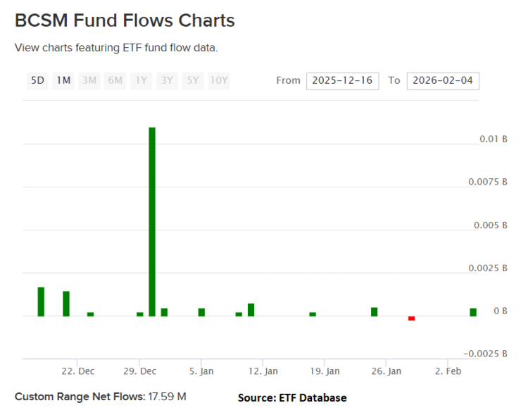 To learn more about the active ETFs