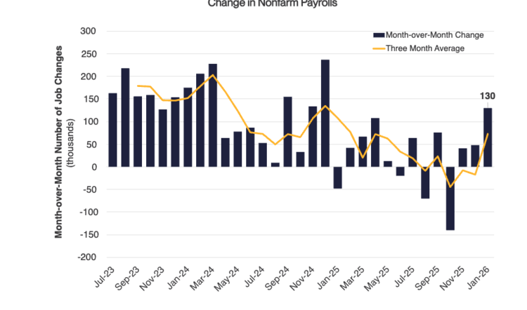 This latest jobs report is the fourth