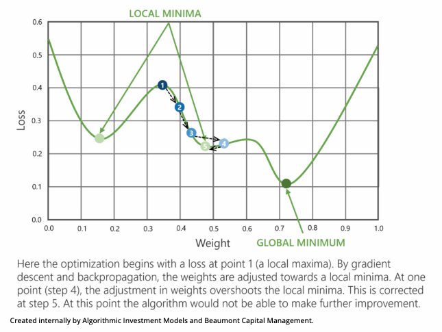 Loss functions are generally matched